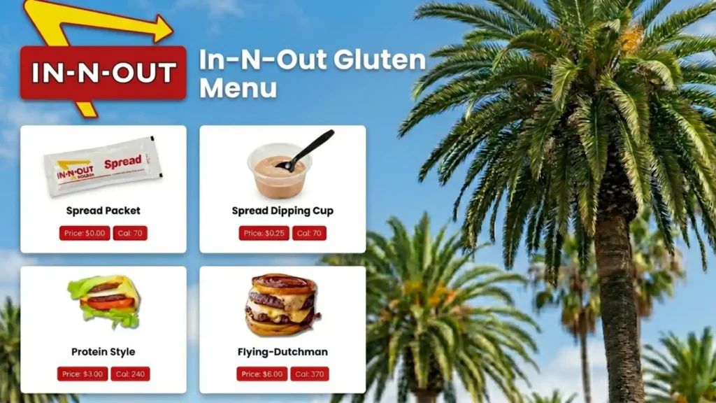In-N-Out Gluten Menu